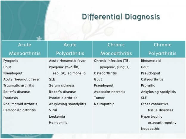 Gout Differential Diagnosis media