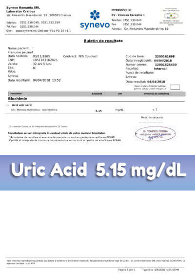 Uric Acid Blood Test Result 5.15 mg/dL