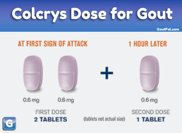 Colcrys Dose for Gout
