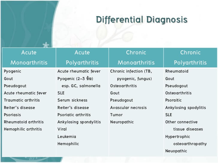 Gout Differential Diagnosis media