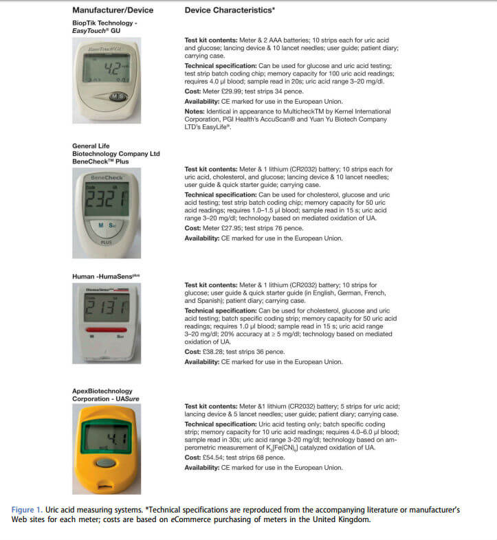 Uric Acid Test Meter Specifications