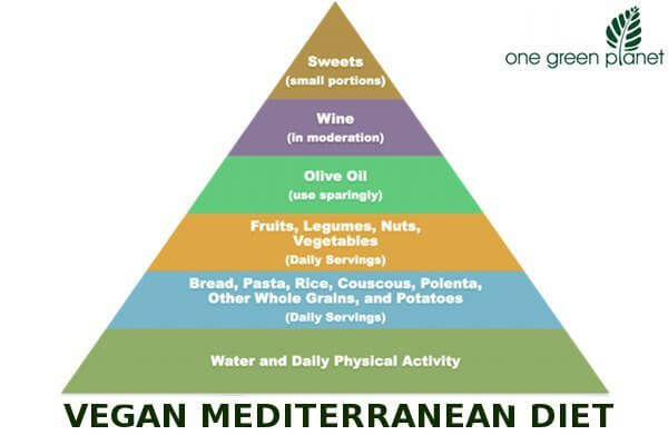 Vegan Mediterranean Diet